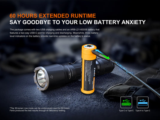 Fenix TK17 Taktische Taschenlampe mit Doppelschalter, 3600 Lumen
